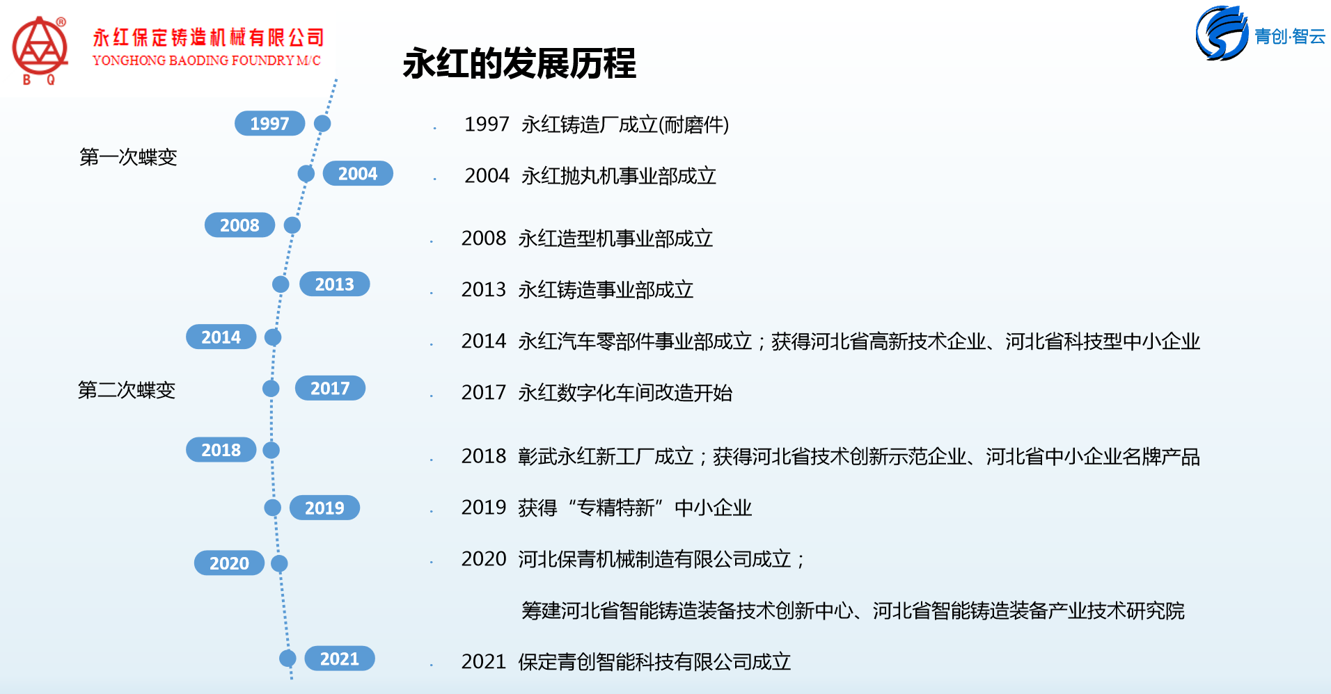 【Focus】Yonghong made a typical speech at the Digital Baoding Construction Promotion Conference