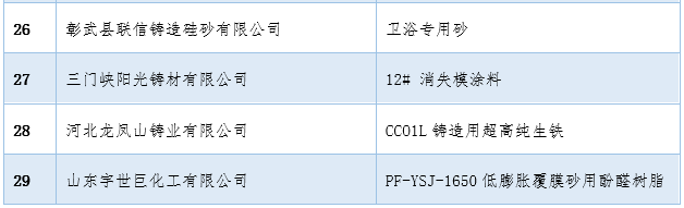The 2023 China International Foundry Expo Five Awards Awarding Ceremony was grandly held (Yonghong Baoding Foundry Machinery Co., Ltd. won the Foundry Equipment Innovation Award)