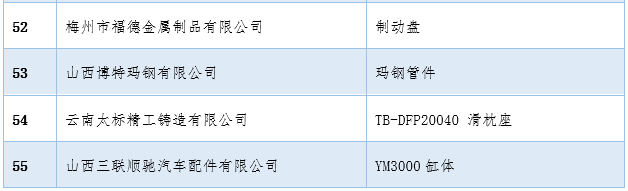 The 2023 China International Foundry Expo Five Awards Awarding Ceremony was grandly held (Yonghong Baoding Foundry Machinery Co., Ltd. won the Foundry Equipment Innovation Award)
