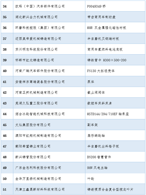 The 2023 China International Foundry Expo Five Awards Awarding Ceremony was grandly held (Yonghong Baoding Foundry Machinery Co., Ltd. won the Foundry Equipment Innovation Award)