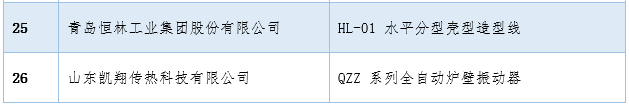The 2023 China International Foundry Expo Five Awards Awarding Ceremony was grandly held (Yonghong Baoding Foundry Machinery Co., Ltd. won the Foundry Equipment Innovation Award)