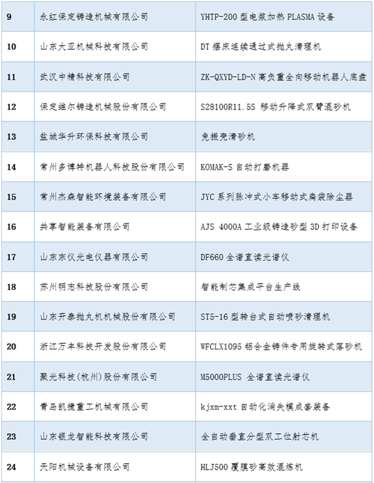 The 2023 China International Foundry Expo Five Awards Awarding Ceremony was grandly held (Yonghong Baoding Foundry Machinery Co., Ltd. won the Foundry Equipment Innovation Award)