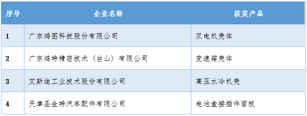 The 2023 China International Foundry Expo Five Awards Awarding Ceremony was grandly held (Yonghong Baoding Foundry Machinery Co., Ltd. won the Foundry Equipment Innovation Award)