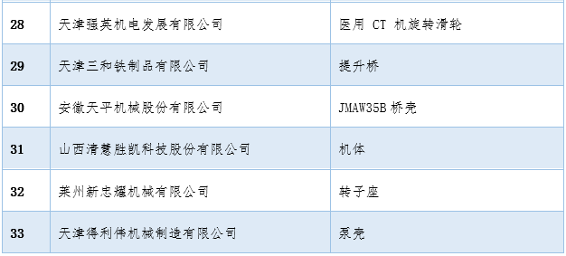 The 2023 China International Foundry Expo Five Awards Awarding Ceremony was grandly held (Yonghong Baoding Foundry Machinery Co., Ltd. won the Foundry Equipment Innovation Award)