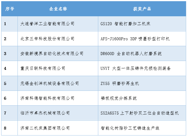 The 2023 China International Foundry Expo Five Awards Awarding Ceremony was grandly held (Yonghong Baoding Foundry Machinery Co., Ltd. won the Foundry Equipment Innovation Award)