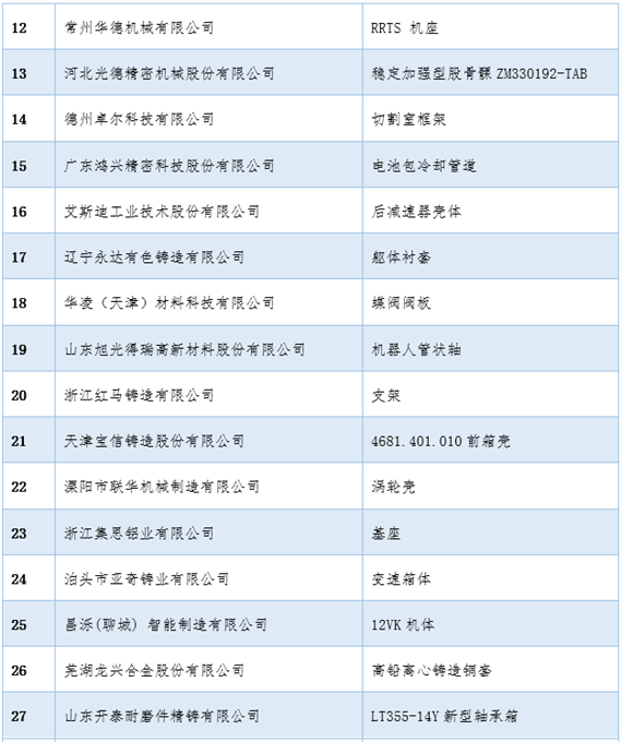 The 2023 China International Foundry Expo Five Awards Awarding Ceremony was grandly held (Yonghong Baoding Foundry Machinery Co., Ltd. won the Foundry Equipment Innovation Award)