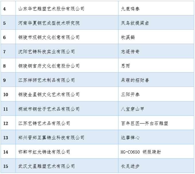 The 2023 China International Foundry Expo Five Awards Awarding Ceremony was grandly held (Yonghong Baoding Foundry Machinery Co., Ltd. won the Foundry Equipment Innovation Award)