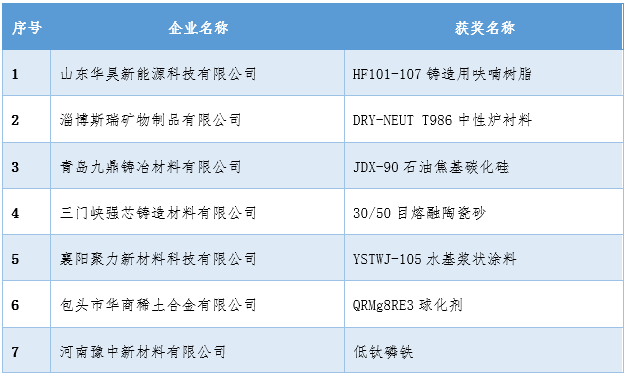 The 2023 China International Foundry Expo Five Awards Awarding Ceremony was grandly held (Yonghong Baoding Foundry Machinery Co., Ltd. won the Foundry Equipment Innovation Award)