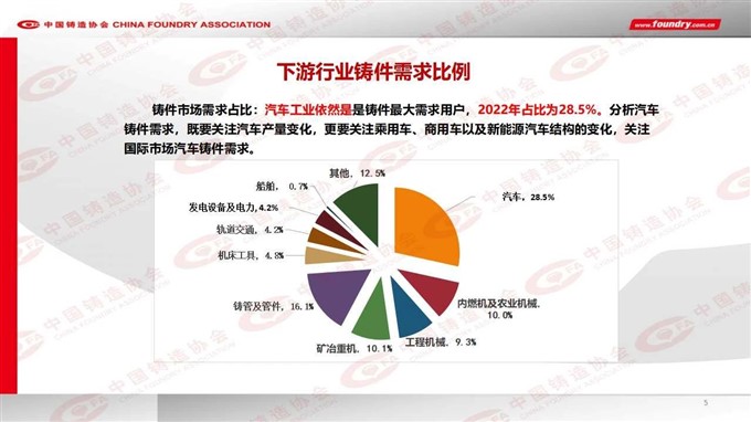 2022 China foundry industry output data released