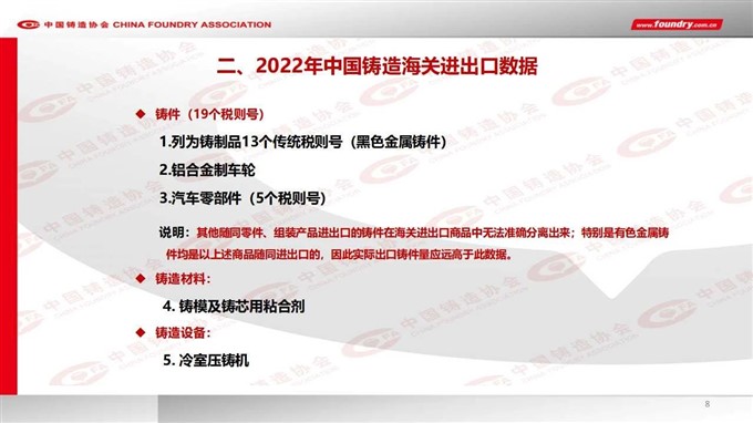 2022 China foundry industry output data released