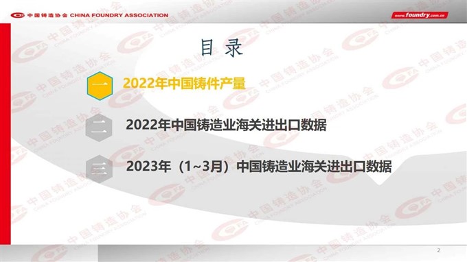 2022 China foundry industry output data released