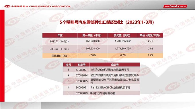 2022 China foundry industry output data released