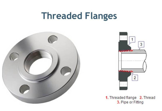 Tapped Blind Flange: Essential Guide for Industrial Pipe Solutions