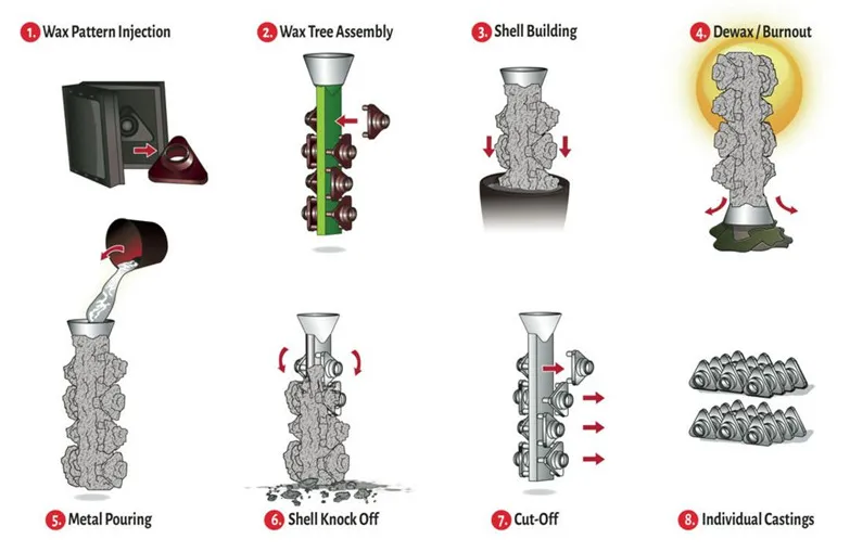 Why OEM Custom Alloy Steel Casting Parts Are Essential for Modern Industries