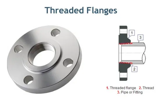 Reliable 150LB Stainless Steel Threaded Flanges for Industrial Piping Systems