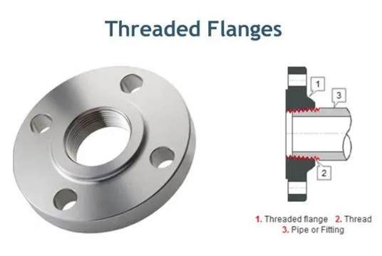 High-Performance 150LB Stainless Steel Threaded Pipe Flange for Industrial Reliability
