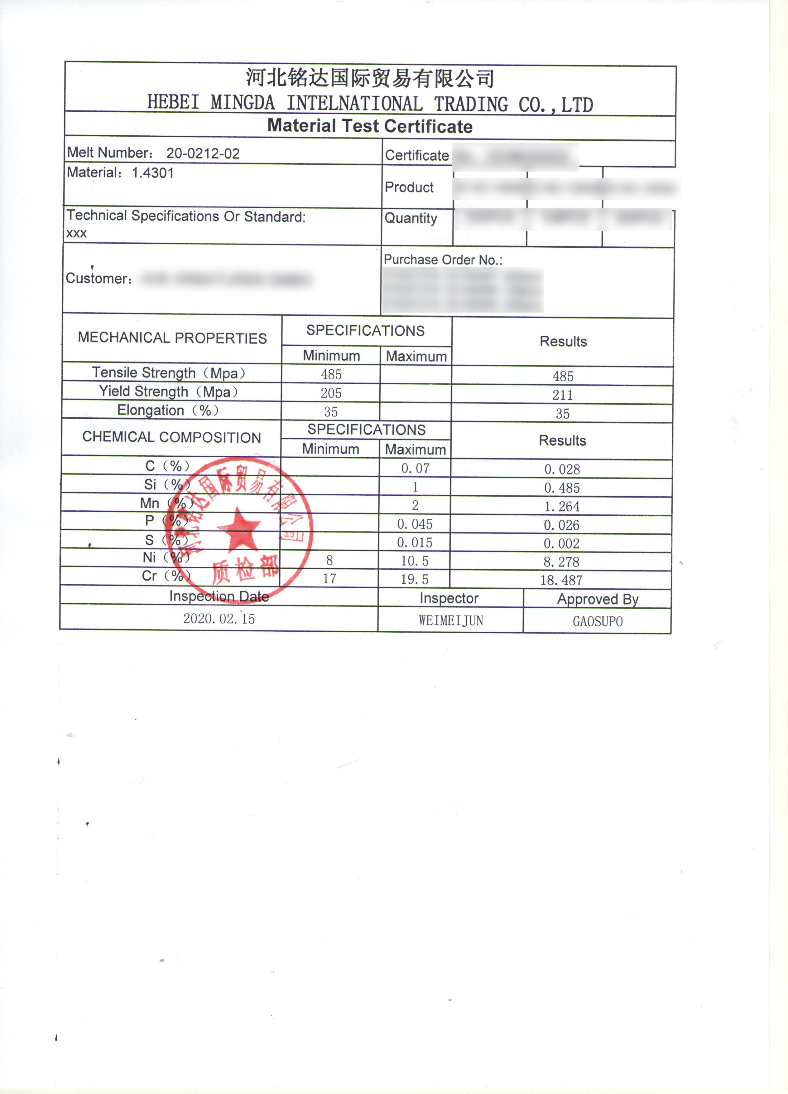 Material report of our recent orders