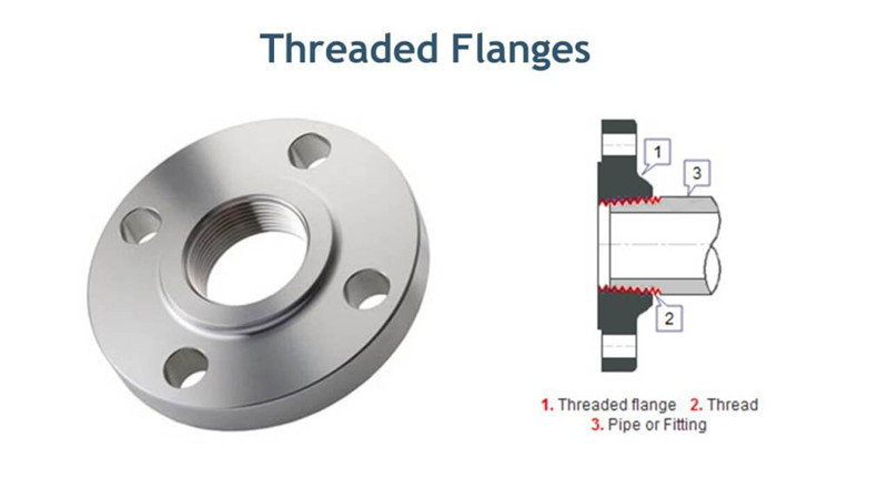150LB Stainless Steel Threaded Pipe Flange