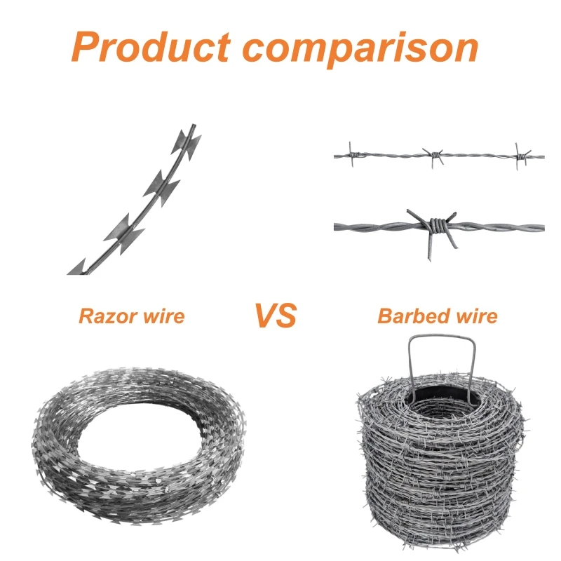 difference between barbed wire and razor wire