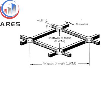How to distinguish the size of Expanded metal 4x8 feet ?
