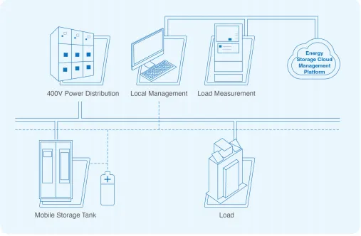 Introduction to EMS Energy Monitoring System