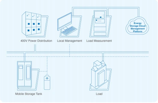 Energy Management System: Battery Storage in the Home Application