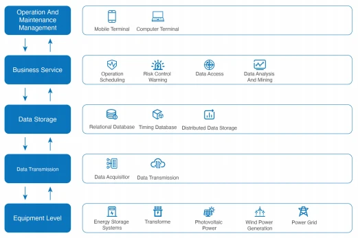 Smart Grid Management for Rural Electrification​