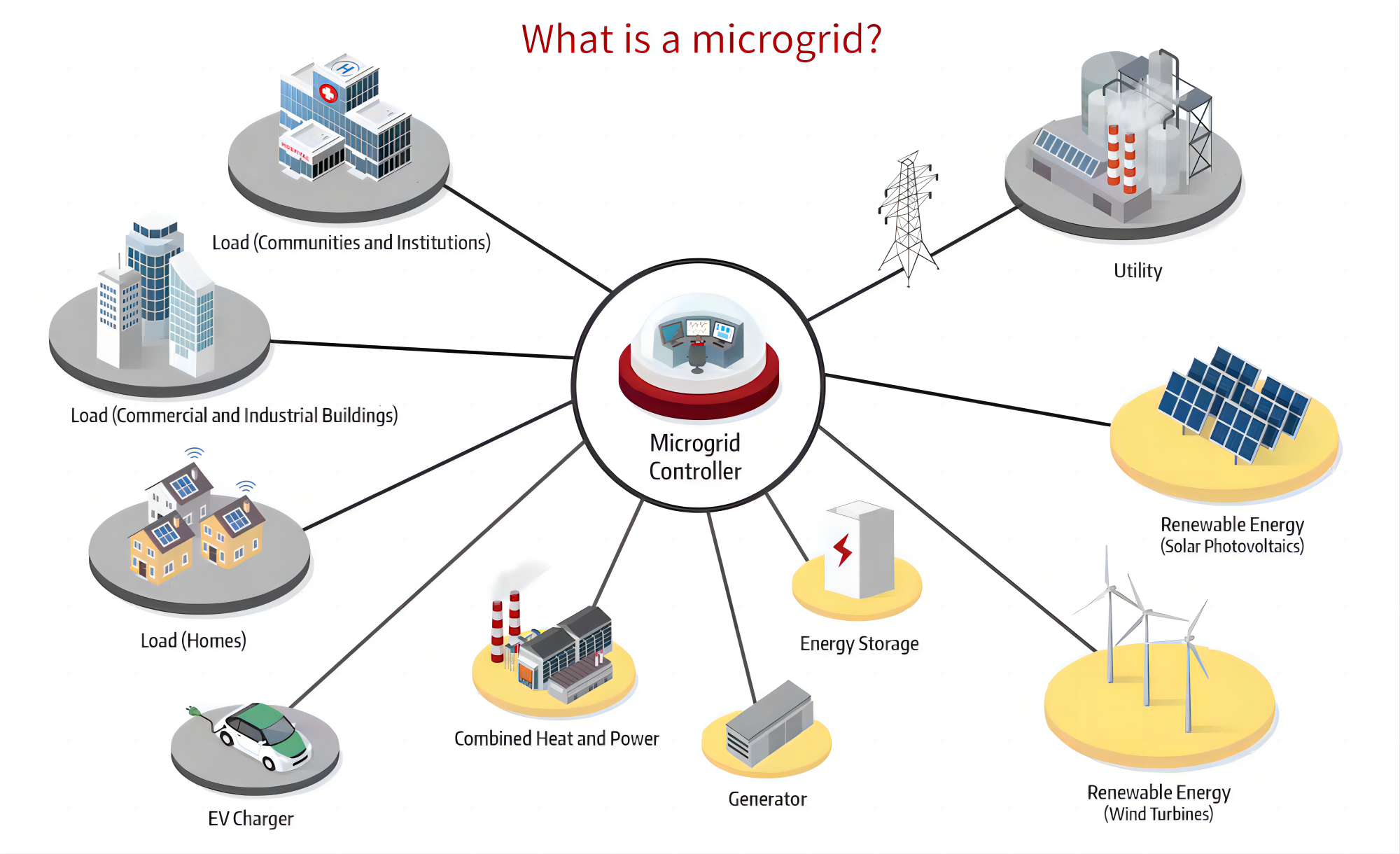 Exploring the Benefits of Bulk Solar Energy Storage Solutions for Sustainable Power Management