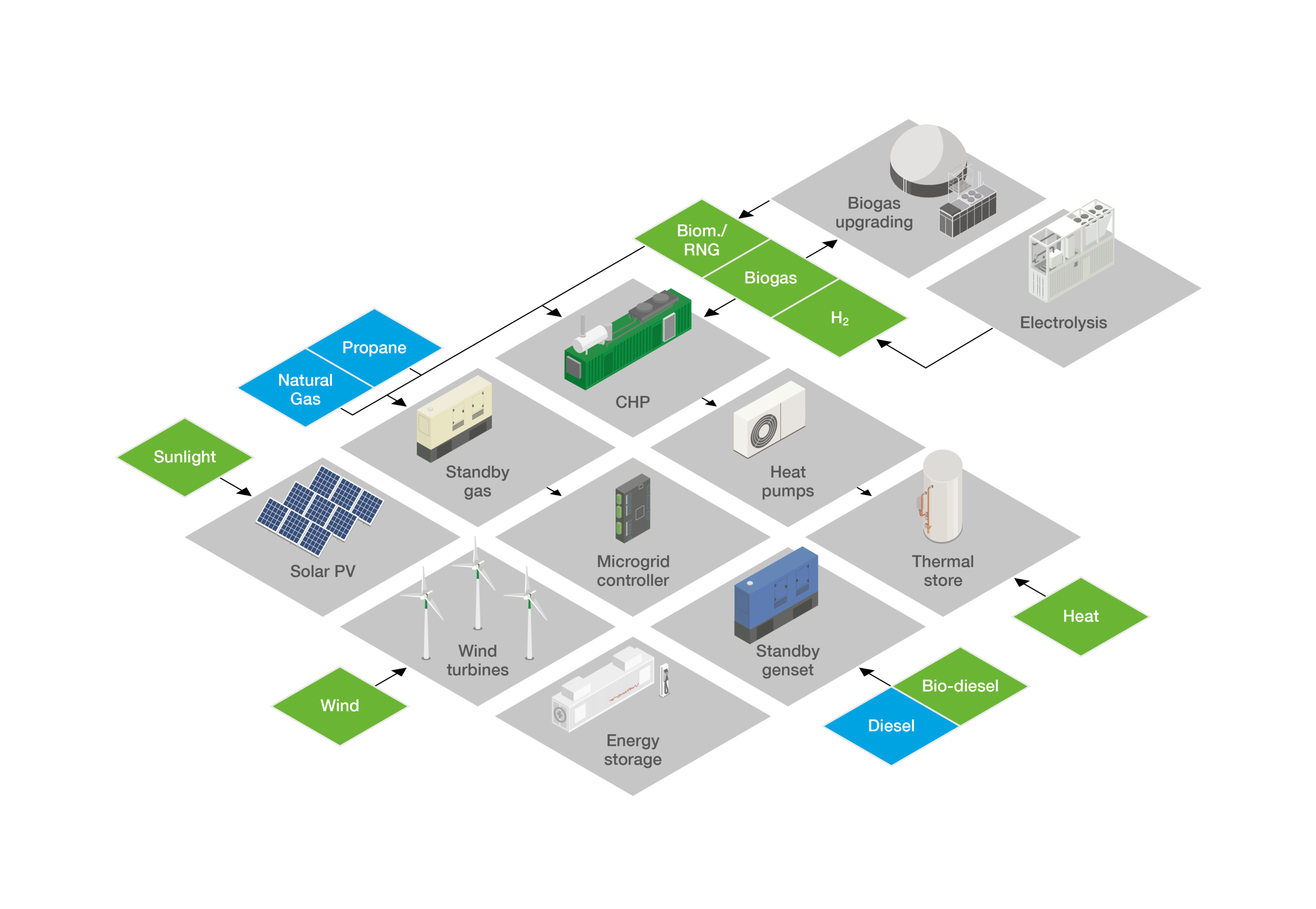 Grid Systems