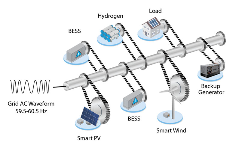 Communication-Less Scheme Streamlines Microgrid Setup