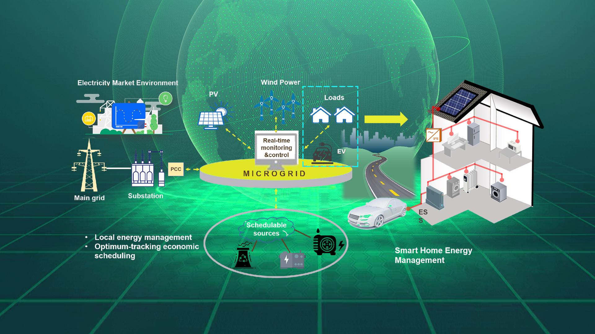 Microgrid for everyone