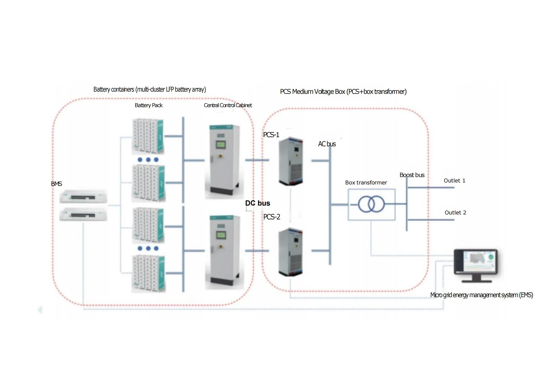 Read More About energy management system ems