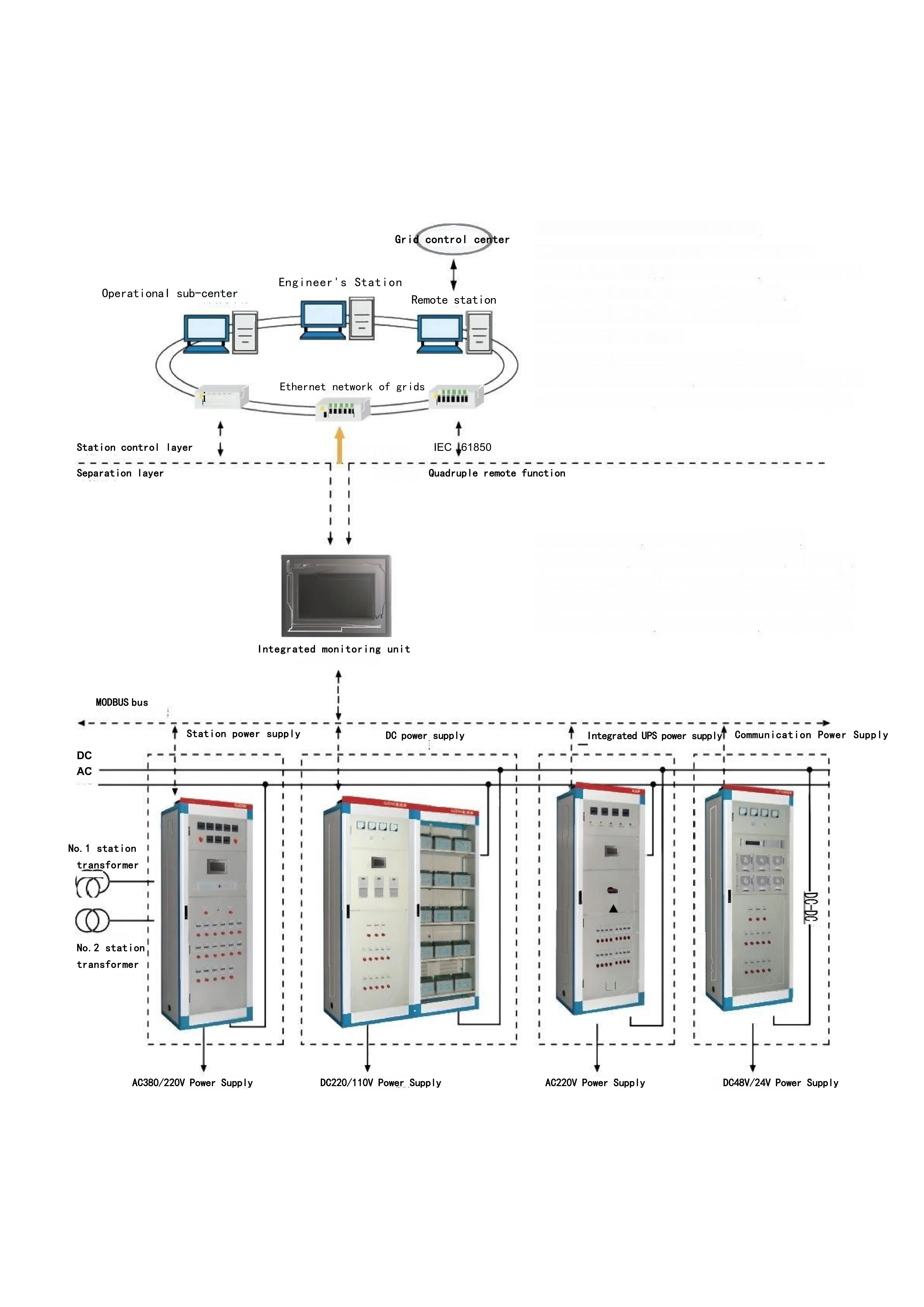 Read More About home energy storage system
