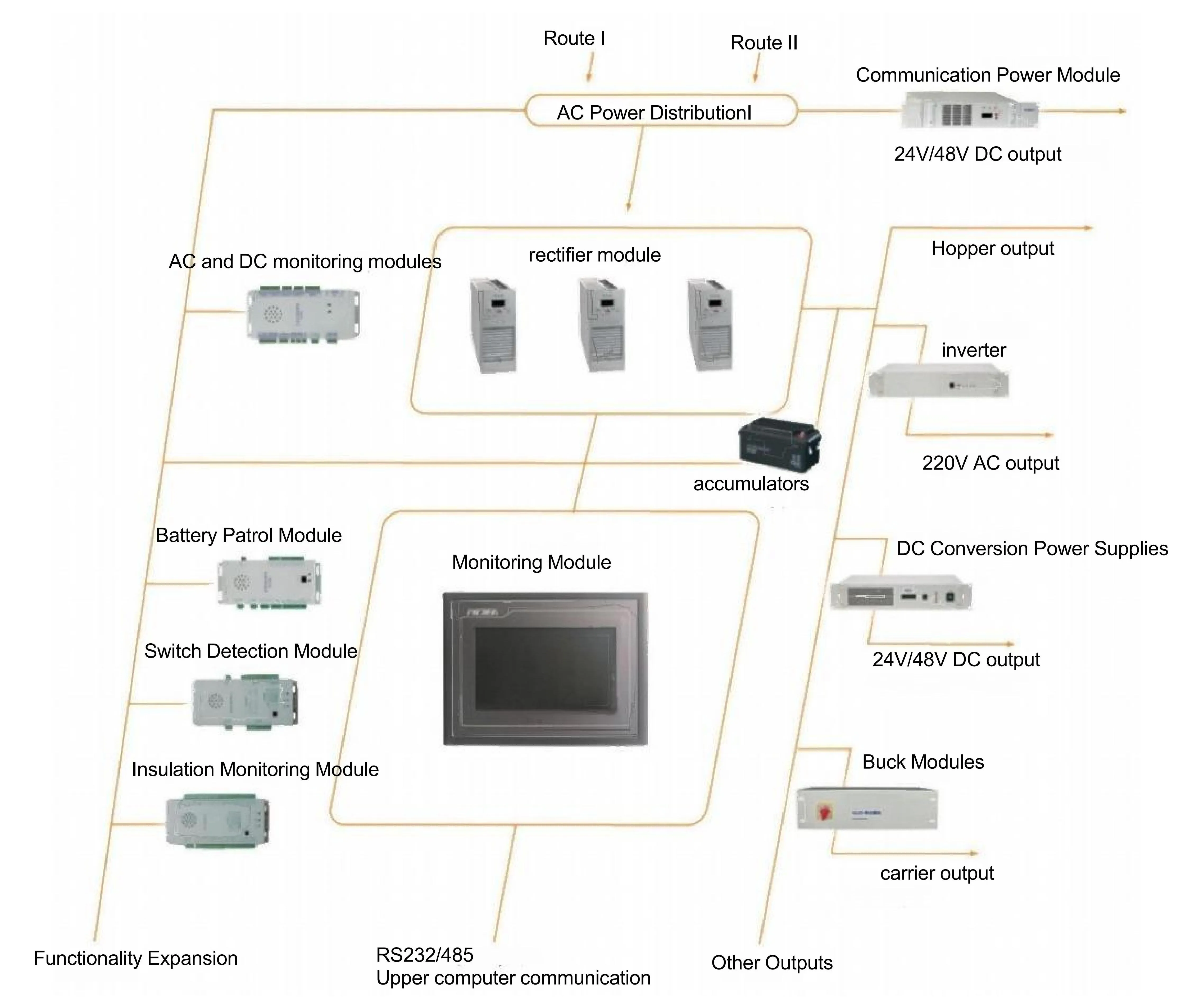 Read More About home energy storage system