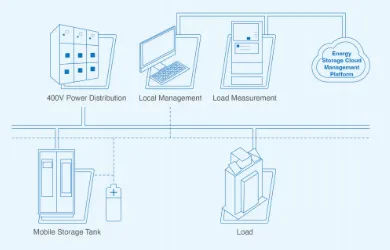 Power of Energy Management Systems: Revolutionizing Energy Usage