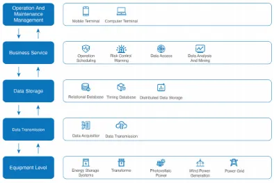 Smart Grid Control: Paving the Way for Renewable Energy Integration