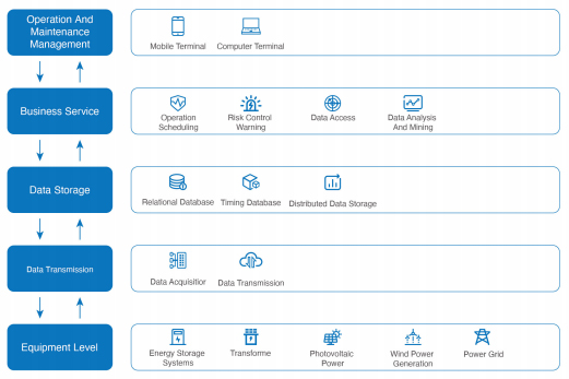 Boost Efficiency with Smart EMS & Energy Management Systems