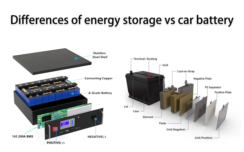 stationary energy storage