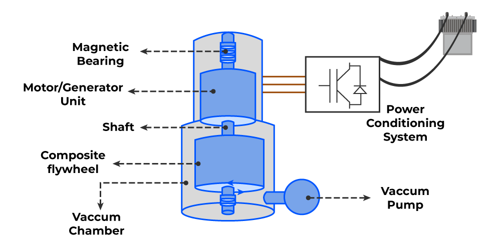 high quality energy management system features