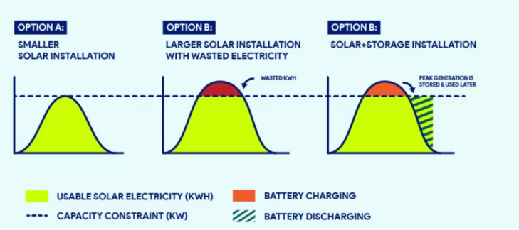 Advancements in Energy Storage Technology for a Sustainable Future