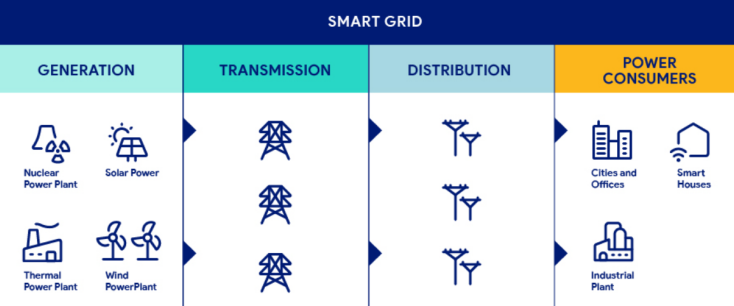 odm grid က စွမ်းအင်သိမ်းထားတဲ့ ကုမ္ပဏီတွေကို ကျယ်ပြပါတယ်။