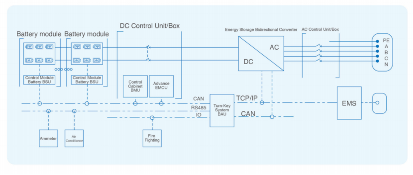 vihreän energian varastointiteknologian tuote
