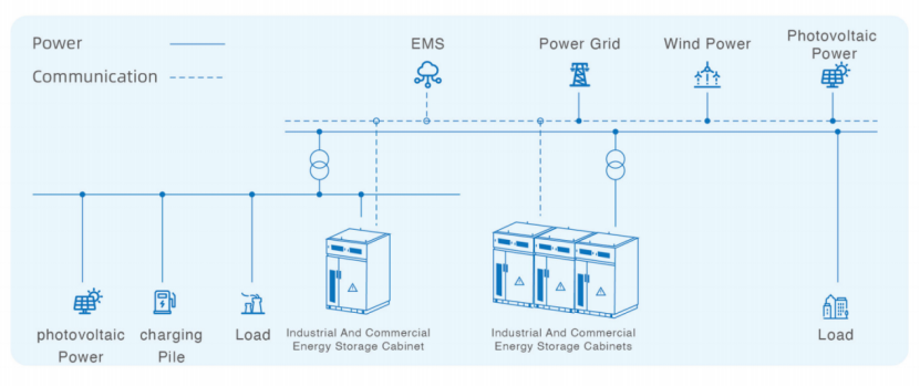 Innovative Portable Energy Storage Solutions for Mobile Power Needs