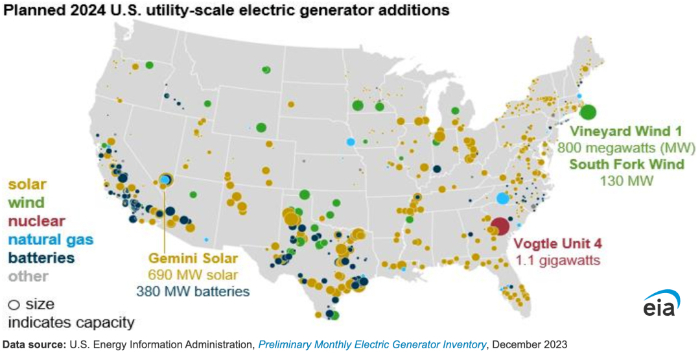 renewable energy company