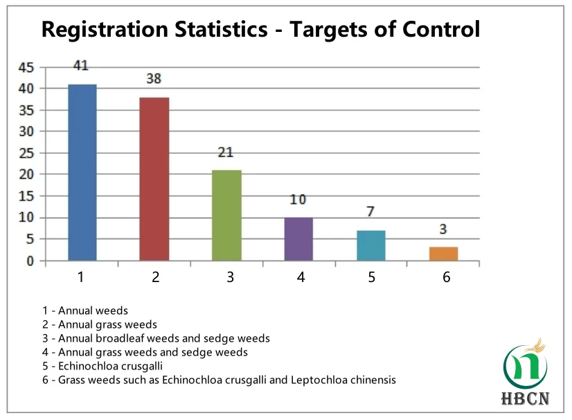 custom agri star mesotrione