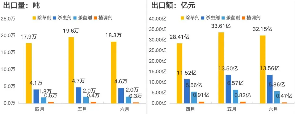 buy boscalid technical msds