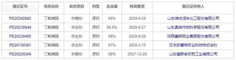 A new type of special acaricide - Cyflumetofen.