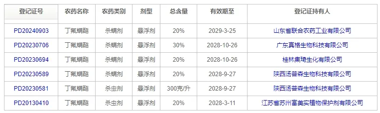 A new type of special acaricide - Cyflumetofen.