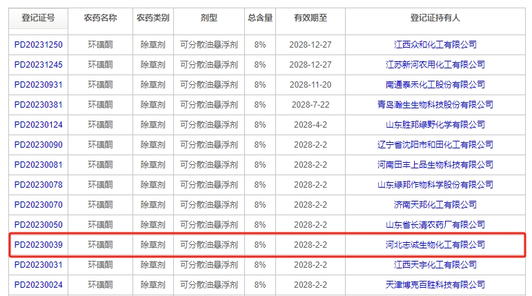 Abamectin Pricing for Parasitic Treatments and Related Products