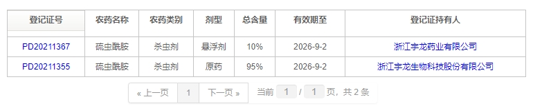 chlorothalonil 720 sds pricelist